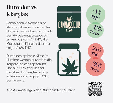 Humidore - Die perfekte Lagerung von Cannabinoiden und Terpenen (Momentan nicht lieferbar durch den Lieferanten)